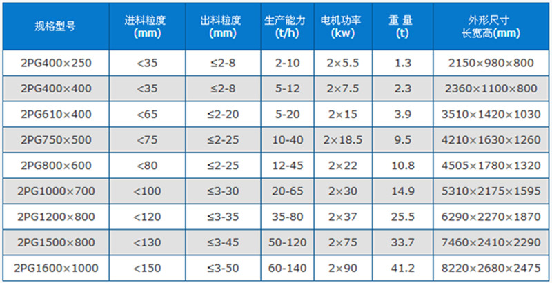 瓜米石制砂机技术参数